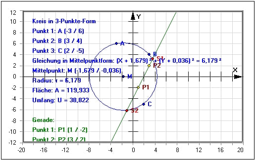 MathProf - Kreis - Gerade - Schnittpunkte - Tangente - Winkel - Berührpunkt - Berechnen - Gleichung - Plotten - Beispiel - Parameterdarstellung - Kreis durch 3 Punkte - Sehnenlänge - Schnittpunkt Kreis-Gerade - Parameterform - Darstellen - Rechner - Zeichnen