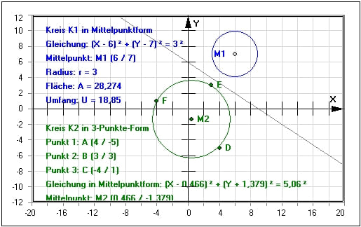 MathProf - Kreise - Kreisgleichungen - Lagebeziehung - Chordale - Beispiel - Kreis durch 3 Punkte - Zwei Kreise - Kreisflächenberechnung - Kreisberechnung - Kreisfunktion - Berechnen - Rechner