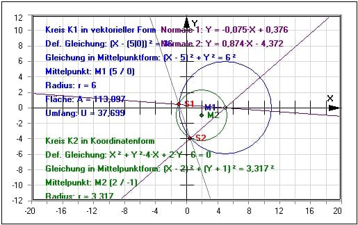 MathProf - Zwei sich schneidende Kreise - Schnittpunkte zweier Kreise - Lagebeziehung - Abstand zweier Kreise - Schnittpunkte Kreis Kreis - Tangenten -  Rechner - Berechnen