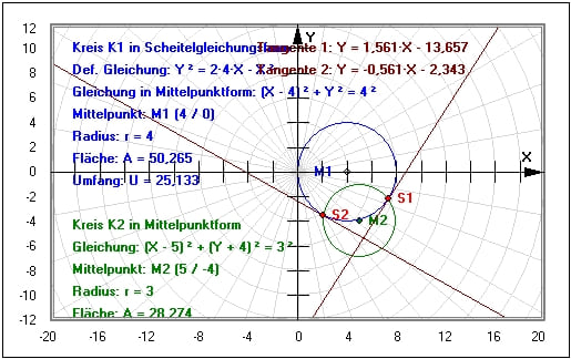 MathProf - Zwei Kreise - Schnittpunkte - Tangenten - Gleichungen - Beispiel - Schnittpunkte zweier Kreise - Scheitelgleichung - Rechner - Berechnen