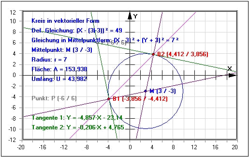 MathProf - Kreis - Punkt - Berechnen - Plotten - Scheitelgleichung - Mittelpunkt - Berührungspunkt - Koordinatenform - Beispiel - Parameterdarstellung - Flächeninhalt - Umfang - Berührpunkt - Kreisberechnung - Kreisgleichung - Fläche - Kreisfläche - Kreisumfang - Tangente an Kreis - Tangente - Kreistangente - Kreismittelpunkt - Darstellen - Graph - Rechner - Vektorielle Gleichung - Vektorgleichung - Flächenberechnung - Sehne - Mittelpunkt - Umfang - Flächeninhalt