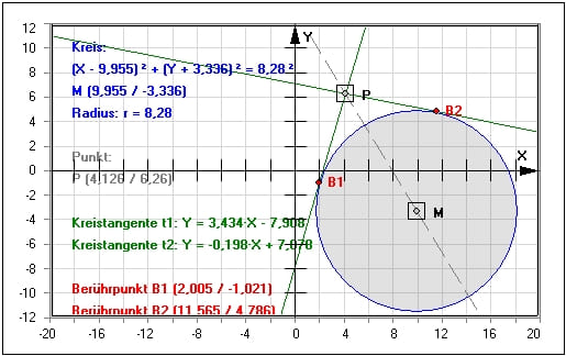 MathProf - Kreis - Punkt - Abstand - Kreisgleichung - Vektorgleichung - Berechnen - Plotten - Scheitelgleichung - Mittelpunkt - Beispiel - Parameterdarstellung - Kreis durch 3 Punkte - Tangentengleichung - Polare - Tangente - Kreisberechnung - Tangente durch Punkt - Kreisumfang - Kreistangente - Kreismittelpunkt - Rechner - Berechnen