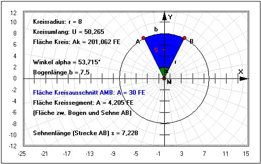 MathProf - Kreisausschnitt - Kreissektor - Höhe - Kreisbogen - Mittelpunkt - Umfang - Alpha - Durchmesser - Schwerpunkt - Sektor - Kreis - Ausschnitt - Bogen - Beispiel - Kreislinie - Sehne - Fläche - Bogenlänge - Radius - Winkel - Kreisteile - Rechner - Zeichnen