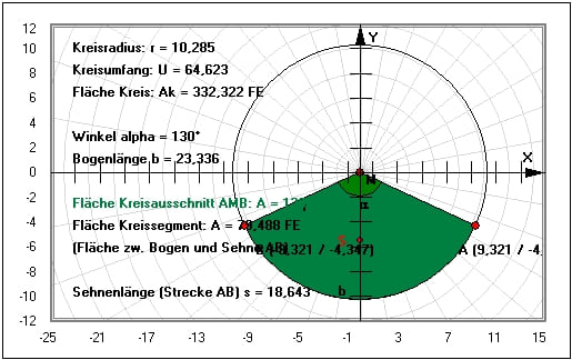 MathProf - Kreisausschnitt - Kreissektor - Fläche - Formel - Bogenlänge - Umfang - Alpha - Berechnen - Durchmesser - Mathematik - Kreis - Sektor - Ausschnitt - Beispiel - Kreislinie - Sehne - Kreisbogen - Berechnen - Kreisteile - Flächenschwerpunkt - Sektorfläche - Kreissehne - Teilfläche - Rechner