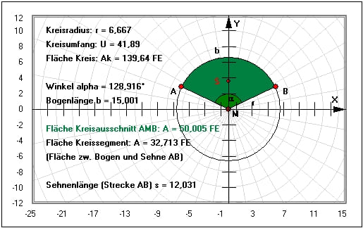 MathProf - Kreisausschnitt - Kreissektor - Fläche - Formel - Halbkreisbogen - Kreissektoren - Koordinaten - Bögen - Bogenlänge - Bogen - Radius - Sehne - Umfang - Mittelpunktswinkel - Länge einer Kreissehne - Sektor - Beispiel - Halbkreis - Kreislinie - Kreisbogen - Höhe - Bogenwinkel - Sektorwinkel - Kreisbogenlänge - Rechner - Berechnen