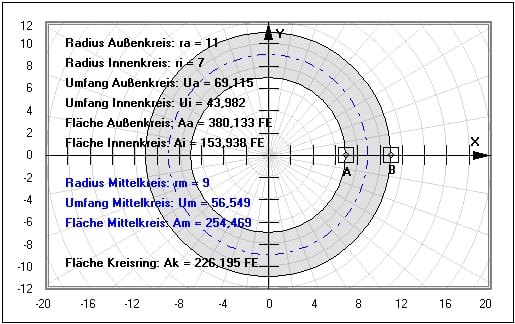 MathProf - Kreisring - Kreis - Ring - Außenkreis - Innenkreis - Umfang - Fläche - Berechnen - Durchmesser - Radius - Zeichnen - Beispiel - Konzentrische Kreise - Mittlerer Radius - Mittlerer Durchmesser - Fläche - Mittelkreis - Innerer Durchmesser - Äußerer Durchmesser - Rechner - Berechnen