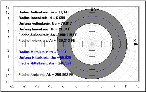 MathProf - Kreisring - Umfang - Flächeninhalt - Durchmesser - Radius - Zeichnen - Beispiel - Konzentrische Kreise - Ringbreite - Innenradius - Außenradius - Außenkreis - Innenkreis - Querschnitt - Rohrquerschnitt - Querschnittsfläche - Rechner - Berechnen