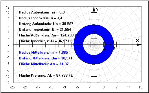 MathProf - Kreisring - Außenkreis - Innenkreis - Aufgaben - Formel - Gestreckte Länge - Bilder - Darstellung - Berechnung - Formeln - Querschnittsberechnung - Durchmesser - Radius - Beispiel - Darstellen - Rechner - Berechnen - Zeichnen