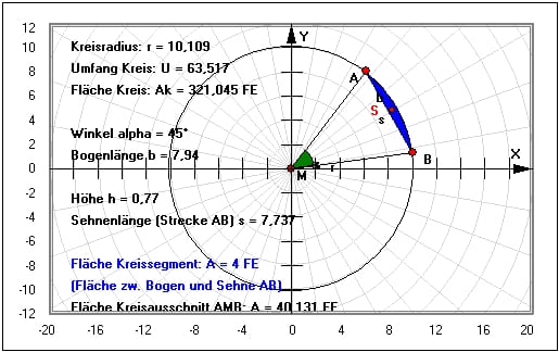 MathProf - Kreisabschnitt - Kreissegment - Umfang - Winkel - Zeichnen - Länge - Radius - Bogenlänge - Sehnenlänge - Beispiel - Kreislinie - Kreisbogen - Segment - Kreisbogenlänge - Schwerpunkt - Kreissehne - Segmentfläche - Flächenschwerpunkt - Berechnen