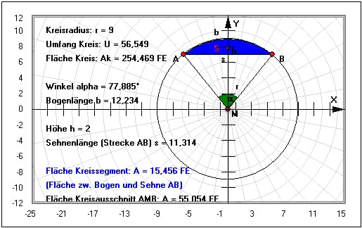 MathProf - Kreisabschnitt - Kreissegment - Fläche - Flächeninhalt - Höhe - Umfang - Winkel - Zeichnen - Länge - Radius - Beispiel - Halbkreis - Kreislinie - Kreisbogen - Sehne - Segment - Kreisbogenlänge - Schwerpunkt - Kreissehne - Schwerpunkt - Flächeninhalt - Teilfläche - Bogenlänge - Rechner - Berechnen