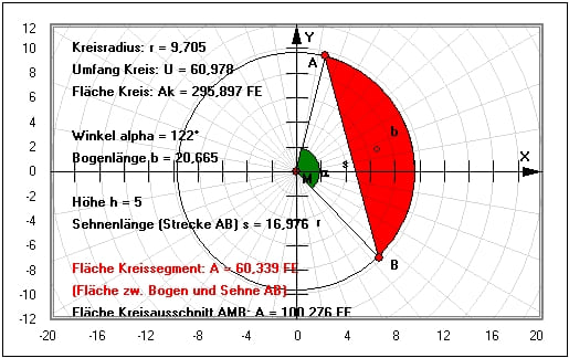 MathProf - Kreis - Abschnitt - Segment - Sehnenlänge - Bogenlänge - Fläche eines Kreisabschnitts - Aufgabe - Arbeitsblatt - Arbeitsblätter - Unterrichtsmaterial - Aufgaben - Eigenschaften - Darstellung - Formeln - Berechnung - Umfang - Winkel - Zeichnen - Schwerpunkt - Berechnen - Kreisabschnitte - Geometrie - Sehne - Beispiel - Kreislinie - Kreisbogen - Kreisbogenlänge - Kreissehne