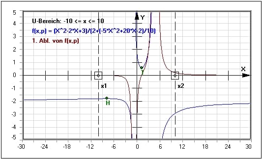 MathProf - Vollständige Kurvendiskussion - Rechnerisch - Minimalstelle - Maximalstelle - Regeln - Höhere Ableitungen - Ableitungstabelle - Wendenormale - Wendestelle - Partiell ableiten - Partielle Ableitung - Mittelwertsatz - Äußere Funktion - Innere Funktion - Ableitungsregeln - Hinreichende Bedingung - Notwendige Bedingung - Maxima - Minima - Differenzieren - Beispiel - Hochpunkte - Extremstellen - Nullstellen - Tiefpunkte - Wendepunkte - Dritte Ableitung - Ableitung - Rechner - Berechnen - Schaubild