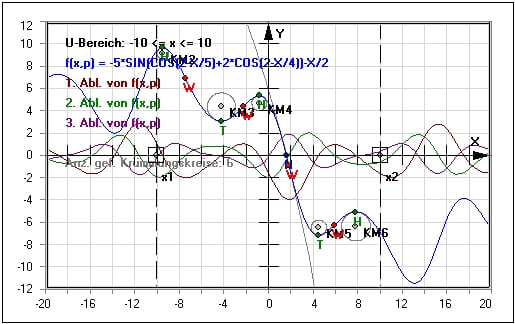 MathProf - Kurvendiskussion - Extremalproblem - Extremwertproblem - Berechnung - Krümmungswechsel - Positive Krümmung - Negative Krümmung - Intervalle - Vorzeichenwechsel - Vorzeichenwechselkriterium - VZW - Rechnerisch bestimmen - Vollständige Funktionsuntersuchung - Infinitesimalrechnung - Ableitungsfunktionen - Differential - Extremwertberechnung - Funktion - Lösungen - Bedingungen - Funktionsuntersuchung - Ableitungsfunktion - Extremwertbestimmung - Pole - Steigungsverhalten - Kurvenpunkte - Darstellen - Zeichnen - Rechner - Berechnen - Schaubild