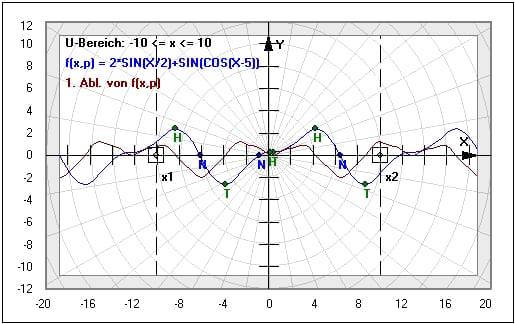 MathProf - Kurvendiskussion - Funktionsuntersuchung - Brüche ableiten - Bruch ableiten - Spezielle Ableitungen - Partielle Ableitung 1. Ordnung - Partielle Ableitung 2. Ordnung - Partielles Ableiten - Bilder - Beispielaufgaben - Logarithmische Ableitung - Logarithmisches Differenzieren - Wurzel ableiten - Defintionsbereich - Graphische Ableitung - Graphisches Ableiten - Ableitungen bilden - Numerisch ableiten - Numerisch differenzieren - Numerische Differentiation - Kurvenuntersuchung - Beispiel - Rechner - Berechnen