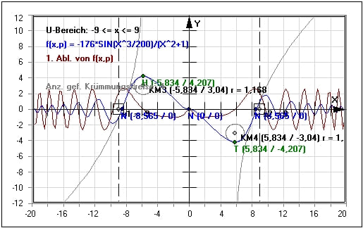 MathProf - Kurvendiskussion - Untersuchen - Numerisch - Berechnung - Punkte - Beispiel - Hochpunkte - Tiefpunkte - Nullstellen - 1. Ableitung - 2. Ableitung - Grafisch - Zeichnen - Rechner - Berechnen