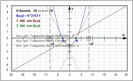 MathProf - Kurvendiskussion - Funktionsuntersuchung - Kurvenuntersuchung - Pole - Beispiel - Tangenten - Wendepunkt - Hochpunkt - Extremstellen - Nullstellen - Tiefpunkt - Extrema - Maxima - Minima - Steigung - Bedingungen - Extremwertbestimmung - Rechner - Berechnen - Schaubild