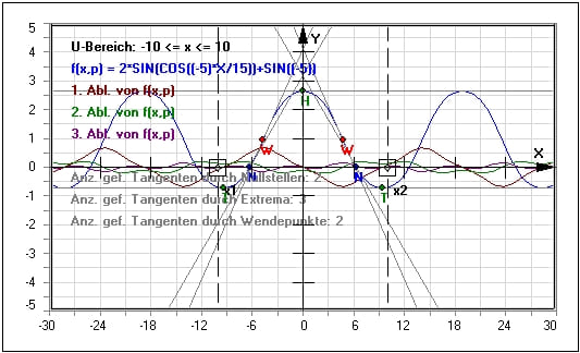 MathProf - Kurvendiskussion- Graph einer Ableitung - Krümmung einer Kurve - Extremwertberechnung - Achsenschnittpunkte - Höhere Ableitungen - Extremstellen - Analyse - Funktionsanalyse - Polstellen - Eigenschaften - Funktionsdiskussion - Ableiten - Maxima - Minima - Steigung - Bedingungen - Funktionsuntersuchung - Ableitungsfunktion - Extremwertbestimmung - Pole - Koordinaten - Wendestelle - Steigungsverhalten - Kurvenpunkte - Rechner - Berechnen