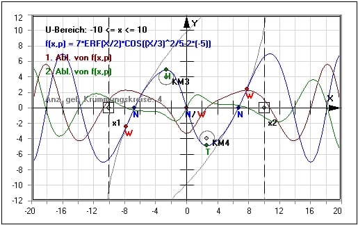 MathProf - Kurvendiskussion - Lösungen - Grafisch - Charakteristische Kurvenpunkte - Charakteristische Punkte - Numerische Differentiation - Polstellen - Wendestellen - Hochpunkt - Ableitung - Beispiel - Grafisch - Zeichnen - Rechner - Berechnen