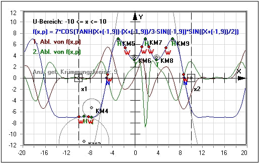 MathProf - Kurvendiskussion - Krümmung - Relative Extremwerte - Relativer Extrempunkt - Relativer Hochpunkt - Relativer Tiefpunkt - Relatives Extremum - Relatives Maximum - Relatives Minimum - Darstellen - Plotten - Graph - Grafik - Zeichnen - Plotter - Rechner - Berechnen - Schaubild
