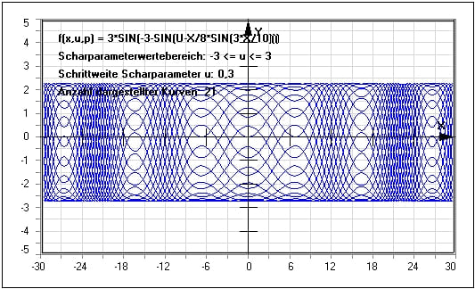 MathProf - Kurvenschar - Kurvenscharen - Scharen - Funktionenschar - Plotten - Parameterkurven - Parametergleichungen - Parameterform - Parameterdarstellung - Zeichnen - Beispiel - Funktionsscharen - Funktionsschar - Parameter - Funktionsplotter - Graphen