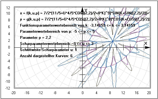 MathProf - Kurvenschar - Kurvenscharen - Parametergleichungen - Parameterform - Funktionsschar - Plotter - Berechnen - Zeichnen - Funktionenschar - Beispiel - Funktionsscharen - Kurvenscharen - Parameter - Funktionsplotter - Graphen