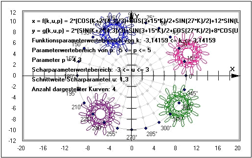 MathProf - Kurvenschar - Parameter - Funktionsschar - Kurven - Scharen - Funktionen - Plotten - Darstellen - Graphen - Beispiel - Funktionsscharen - Parameter - Graphische Darstellung - Funktionsplotter - Funktionenscharen - Kurvenscharen - Kurvenschar plotten - Kurvenschar zeichnen - Plotter