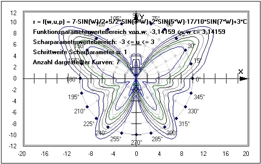 MathProf - Kurvenschar - Polardarstellung - Polarkoordinaten - Polarform - Funktionenschar - Plotter - Parameter - Zeichnen - Beispiel - Funktionsscharen - Funktionsplotter - Graphen - Funktionenscharen - Kurvenscharen - Kurvenschar plotten - Kurvenschar zeichnen - Graph - Plotten