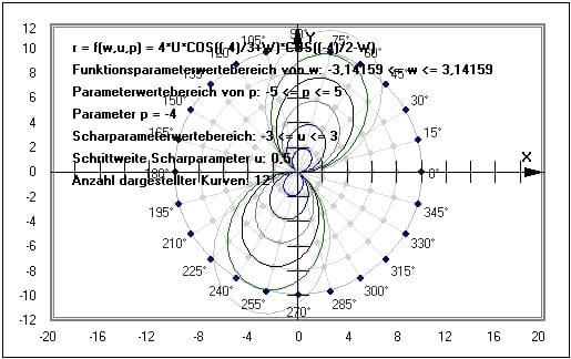 MathProf - Kurvenschar - Kurvenscharen - Scharparameter - Scharen - Scharfunktionen - Polardarstellung - Polarkoordinaten - Polarform - Funktionsschar - Kurve - Plotten - Plotter - Schar - Zeichnen - Beispiel - Funktionsscharen - Funktionsplotter - Graphen - Funktionenscharen - Graph - Grafik - Zeichnen