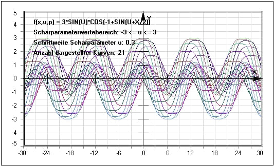 MathProf - Scharen - Schar - Kurvenschar - Kurvenscharen - Scharparameter - Plotten - Beispiel - Funktionsscharen - Funktionenschar - Parameter - Funktionsplotter - Funktionenscharen - Zeichnen - Plotter