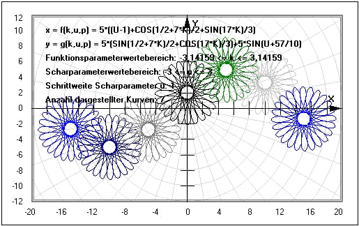 MathProf - Kurvenschar - Funktionenschar mit Parameter - Gleichung - Plotter - Beispiel - Funktionsschar - Funktionsplotter - Funktionenscharen - Kurvenscharen - Funktionsscharen - Parameterkurven - Parametergleichungen - Parameterform - Parameterdarstellung - Darstellen - Plotten - Graph - Grafik - Zeichnen - Plotter