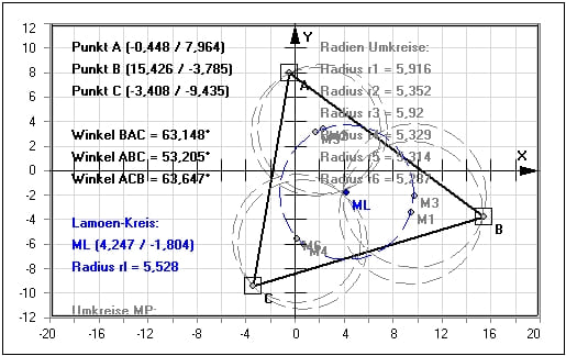 MathProf - Lamoen-Kreis- Dreieck - Umfang - Fläche - Höhe - Eigenschaften - Winkel - Berechnen - Trigonometrie - Seiten - Geometrie - Beispiel - Darstellen - Graph - Rechner - Grafik - Zeichnen