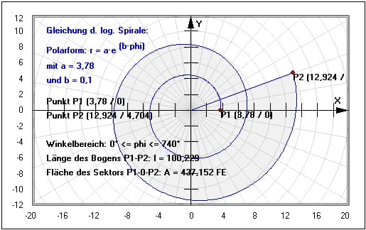 MathProf - Logarithmische Spirale - Bogenlänge - Berechnen - Gleichung - Winkel - Parameter - Flächeninhalt - Graph - Plotten - Grafisch - Eigenschaften - Darstellung - Formel - Fläche - Bahnkurve - Polarkoordinaten - Gleichung - Winkel - Berechnung - Rechner