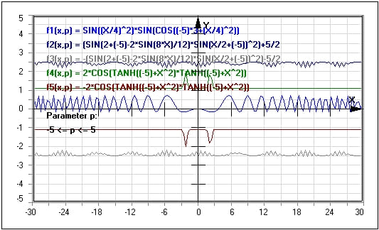 MathProf - Kurve - Plotter - Graph plotten - Mathematische Kurve - Arbeitsblatt - Arbeitsblätter - Unterrichtsmaterial - Unterrichtsmaterialien - Nichtlineare Funktionen - Beispiel - Monoton fallende Funktion - Monoton wachsende Funktion - Funktionsplotter - Funktionen - Funktionsdarstellung - Kurven - Funktionsgraph