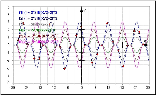 MathProf - Funktionsplotter - Kurve plotten - Mathematik - Kurvenplotter - Funktion - Kurve darstellen - Periodische Funktion - Nichtlineare Funktionen - Beispiel - Funktionen plotten - Graphen zeichnen - Plotter - Funktionen - Funktionsdarstellung - Funktionsgraph