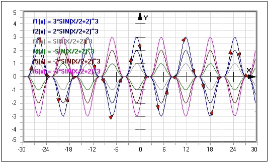 MathProf - Funktionsplotter - Kurve plotten - Mathematik - Kurvenplotter - Funktion - Kurve darstellen - Periodische Funktion - Nichtlineare Funktionen - Beispiel - Funktionen plotten - Graphen zeichnen - Plotter - Funktionen - Funktionsdarstellung - Funktionsgraph