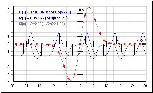 MathProf - Kurvenplotter - Antiproportionale Graphen - Antiproportionale Kurven - 2D Plotter - 2D-Funktion - Funktionsrechner - Darstellung - Beispiel - Funktionsplotter - Funktionen zeichnen