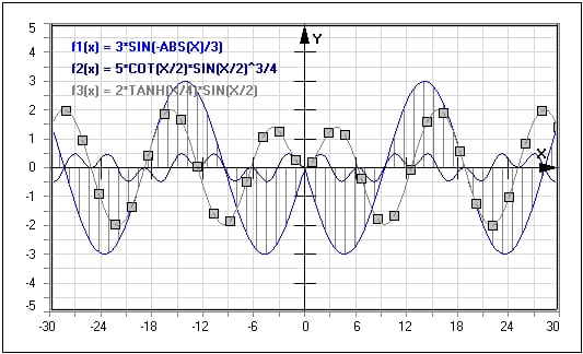 MathProf - Sinusfunktion - Beispiel - Graphen - Graph darstellen - 2D - Plotter - Funktionsplotter - Funktionen - Funktionsdarstellung - Kurven - Funktionsgraph - Plotten - Grafisch - Plotter - Schaubilder