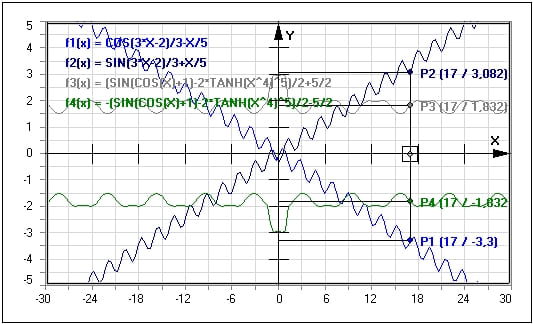 MathProf - Funktionsplotter - Kurve plotten - Mathematische Kurve - Darstellung plotten - Nichtlineare Funktionen - Beispiel - Funktionen plotten - Funktionsgraphen - Graphen von Funktionen - Graph darstellen - Graph plotter - Funktionen - Funktionswerte - Funktionsdarstellung - Kurven - Funktionsgraph - Funktionen zeichnen