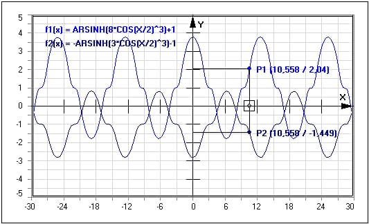 MathProf - Graph - Kurven plotten - Mathematische Funktion - Funktionsterm - Periodische Funktionen - Nichtlineare Funktionen - Grafische Darstellung - Beispiel - Funktionsplotter - Funktionen plotten - Funktionen - Funktionswerte - Funktionsdarstellung - Kurven - Funktionsgraph - Zeichnerisch - Skizzieren - Funktionswerte - Parameter