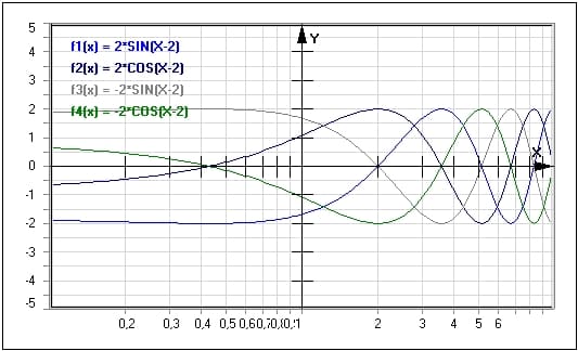 MathProf - Funktion - Logarithmische Darstellung - Logarithmisch plotten - Logarithmisch darstellen - Halblogarithmische Darstellung - Doppeltlogarithmische Darstellung - Winkelskala - Logarithmus - Skala - Plotten - Graph - Logarithmische Skala - Logarithmische Skalierung - Plotter - Funktionsplotter - Funktionen - Funktionsdarstellung