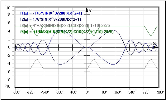 MathProf - Funktionsplotter - Grafik plotten - Mathematische Funktionen - Rationale Funktionen - Explizit definierte Funktionen - Explizite Funktion - Nicht stetige Funktion - Funktionsdarstellung - Nichtlineare Funktionen - Beispiel - Funktionen plotten - Funktionsgraphen - Zeichnen - Graphen - Funktionsgraph