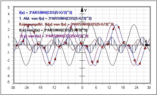 MathProf - Ableitung - Ableiten - Ableitungsfunktion - Ableitungsgraph - Funktionsplotter - Funktion - Kurve - Plotter - Inverse Funktion - Stammfunktion - Beispiel - Funktionsplotter - Funktionen ableiten - Rechner - Berechnen - Definition - Funktionen - Funktionen plotten - Darstellen - Zeichnen