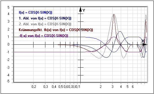 MathProf - Mathematische Funktion - Logrithmische Darstellung - Kurven - Logarithmische Skala - Logarithmische Skalierung - Lineare Funktionen - Beispiel - Funktionsplotter - Funktionen ableiten - Ableitungsfunktion - Funktionen - Darstellen - Plotten - Graphen - Zeichnen - Plotter