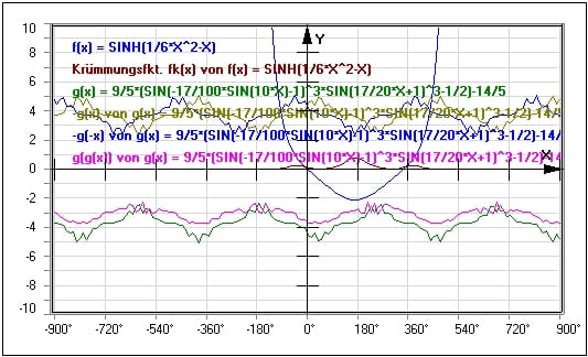 MathProf - Krümmungskurve - Funktionsgrafik - Kurvenplotter - Funktionsrechner - Funktionszeichner - Funktionsanalyse - Ableitungsgraphen - Grafisch - Nichtlineare Funktionen - Ableitungsfunktion - Beispiel - Funktionsplotter - Funktionen ableiten - Funktionen plotten - Funktionen