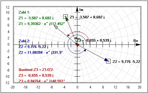 MathProf - Komplexes Produkt - Komplexer Quotient - Zeichnen von komplexen Zahlen in der Gaußschen Zahlenebene - Grafische Darstellung komplexer Zahlen - Komplexe Zeiger - Koordinaten - Quotient  - Bildlich - Rechner - Berechnung - Beispiel - Darstellen