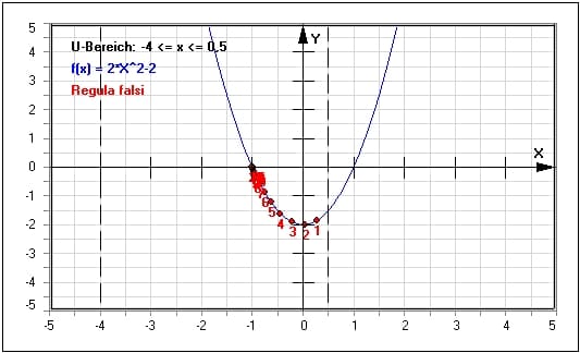 MathProf - Nullstellenverfahren - Numerische Nullstellensuche - Lösungsverfahren - Rechner - Berechnen - Newtonverfahren - Halbierungsverfahren - Newton Iteration - Näherungswert - Näherungswerte - Numerische Mathematik - Intervallhalbierung - Tangentenverfahren - Tangentenmethode - Nullstellenrechner - Rechner - Berechnen - Definition
