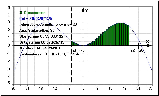 MathProf - Obersumme - Integralrechnung - Bilden - Bestimmen - Beispiel - Streifenmethode - Intervall - Riemann-Summe - Rechtecke - Streifen - Darstellen - Rechner - Berechnen - Summenregel - Beispiel