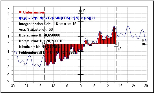 MathProf - Ober- und Untersumme - Bestimmen - Untersummen - Summenbildung - Integral berechnen - Beispiel - Funktion - Darstellen - Plotten - Graph - Rechner - Berechnen - Grafik - Zeichnen - Plotter