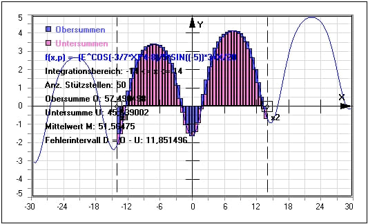 MathProf - Obersummen - Untersummen - Mittelwert - Fläche - Intervall - Stützstellen - Beispiel - Darstellen - Plotten - Graph - Rechner - Berechnen - Grafik - Zeichnen - Plotter