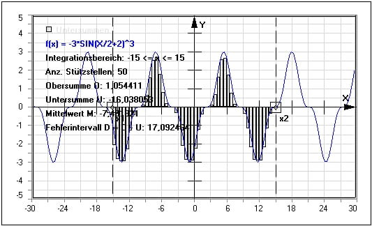 MathProf - Obersumme - Untersumme - Definition - Funktion - Integral - Bestimmen - Bilden - Formel - Intervall - Beispiel - Darstellen - Plotten - Graph - Rechner - Berechnen - Grafik - Zeichnen - Plotter